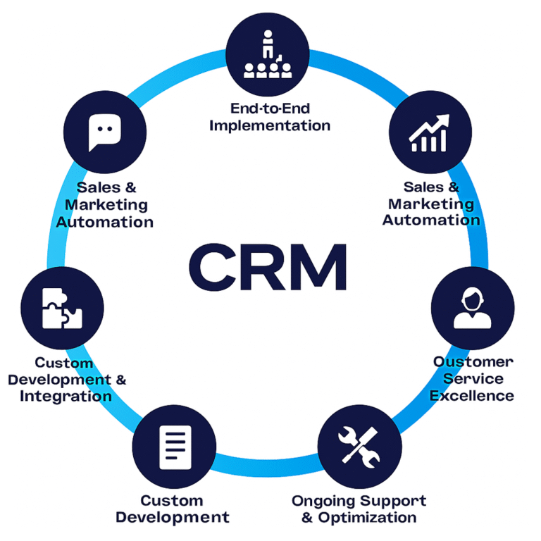 Dynamic Crm 768x768