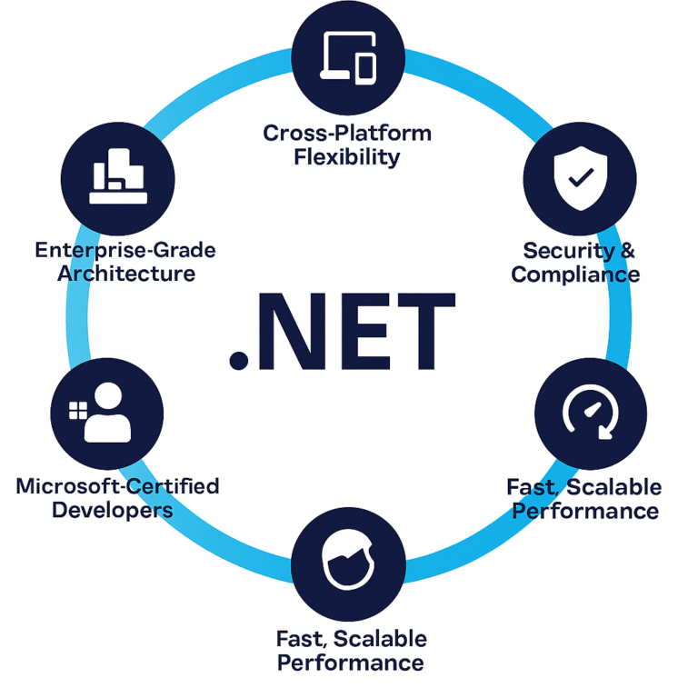 Dot Net 768x768