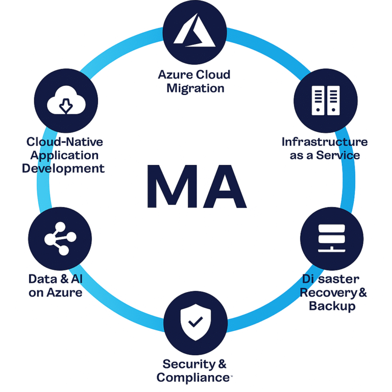 Microsoft Azure 768x768