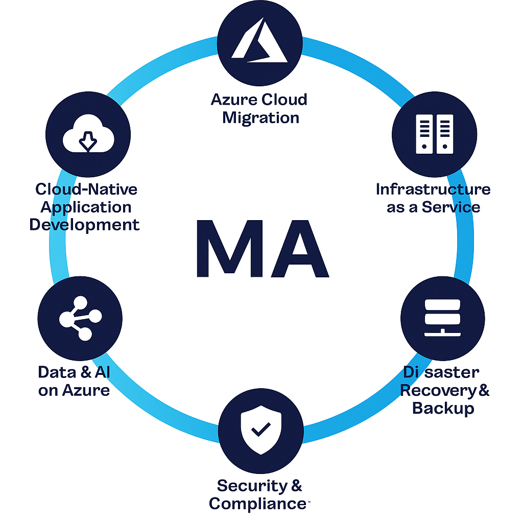 Microsoft Azure cloud services image, highlighting cloud computing options for small businesses.