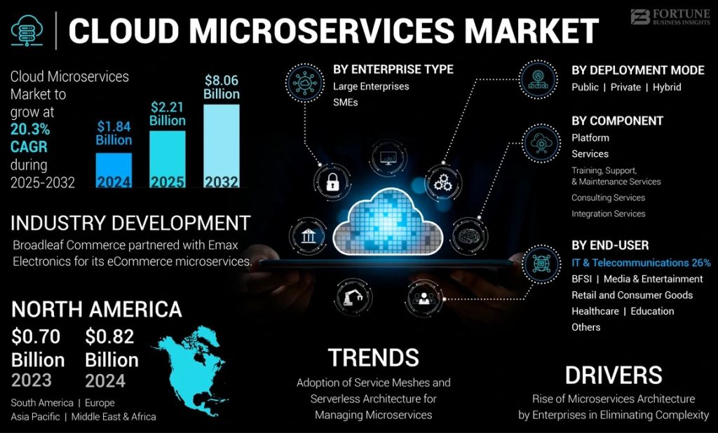 Cloud Computing Model 1024x618