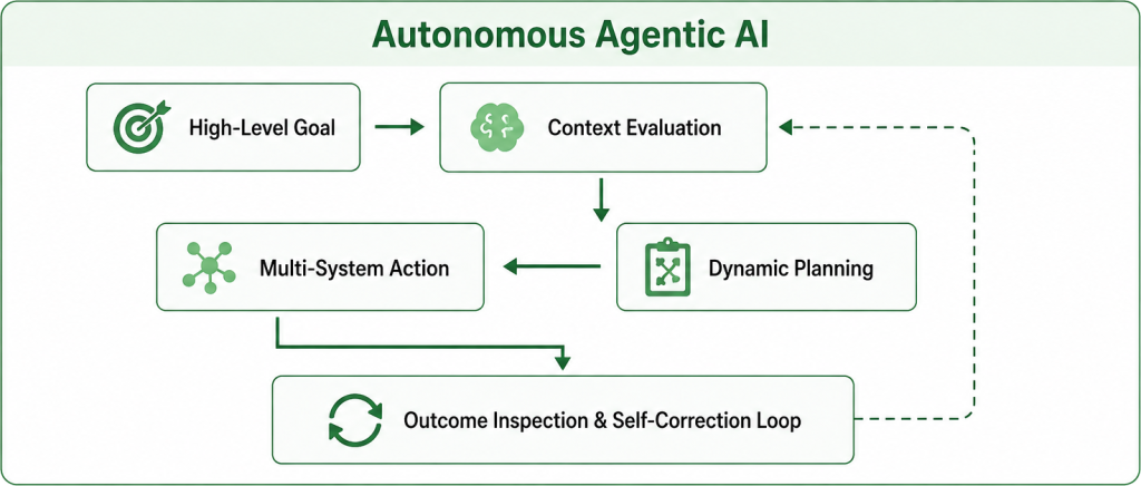 A futuristic representation of AI technology enhancing customer experience through automation and innovation.